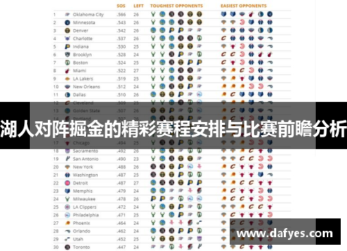 湖人对阵掘金的精彩赛程安排与比赛前瞻分析